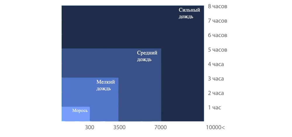 Таблица водоупорности.jpg